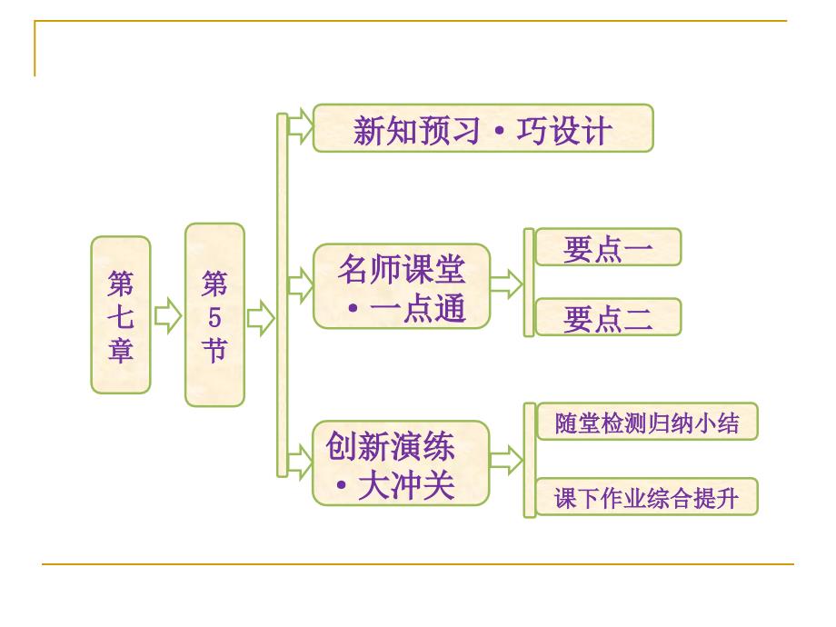 探究弹性势能的表达式课件(人教必修2)_第1页