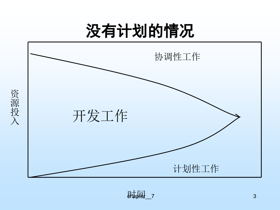 软件项目管理7_第4页