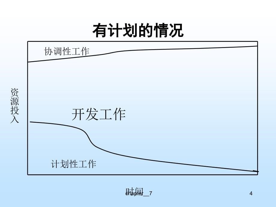 软件项目管理7_第5页