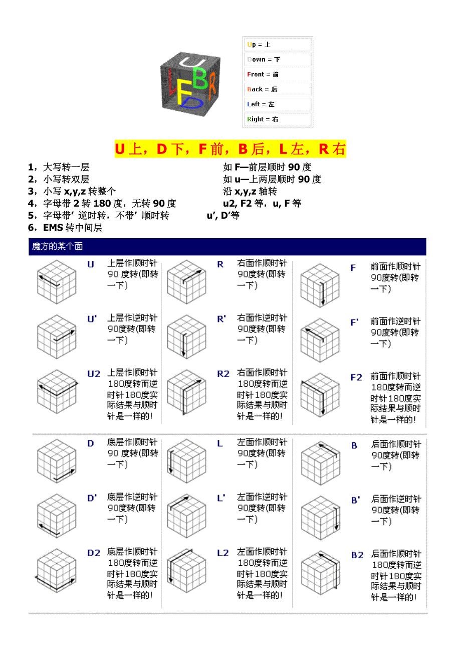 魔方公式详细图解-dan_第1页