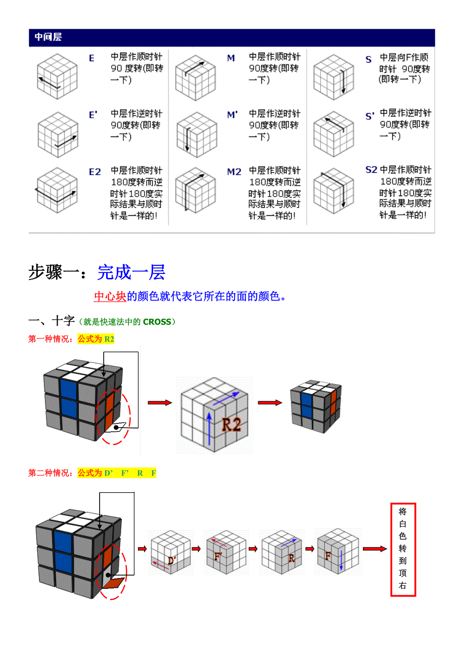 魔方公式详细图解-dan_第3页