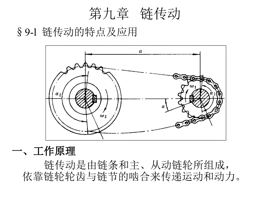 机械设计第09章链传动_第1页