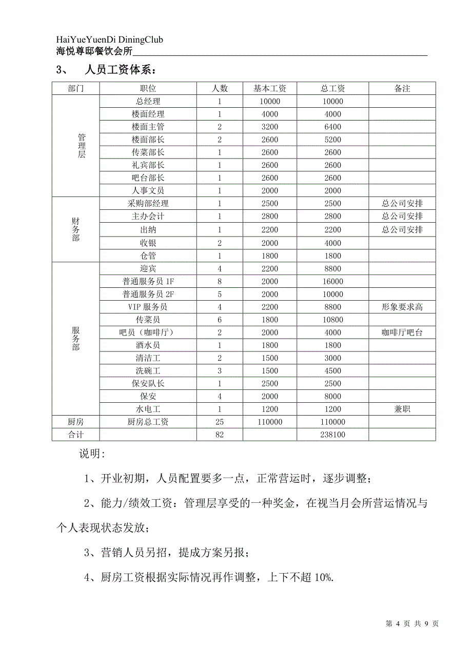 营运方案_企业管理_经管营销_专业资料_第4页