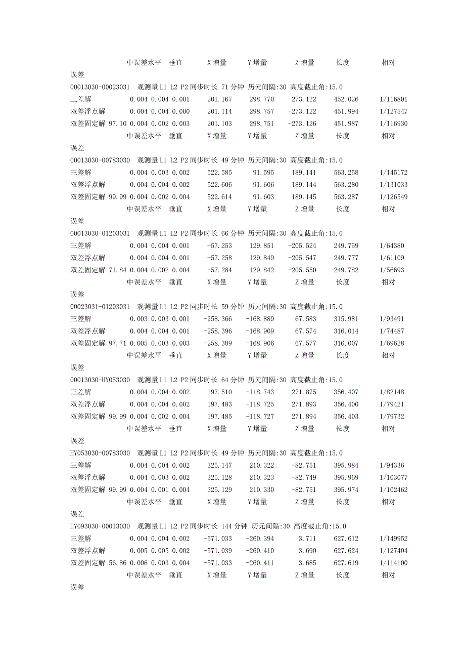 水利职教培训(平差报告输出)_第3页