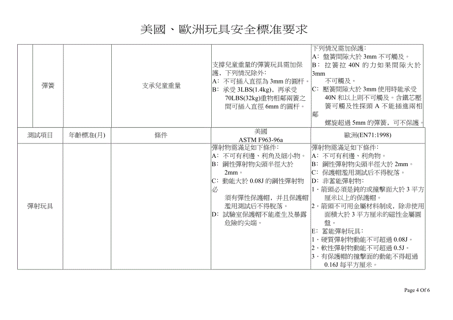 欧美玩具安全标准要求_第4页