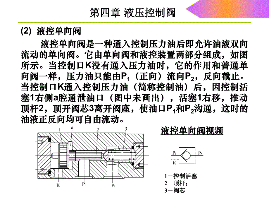 液压与气压传动——第12节换向阀_第4页