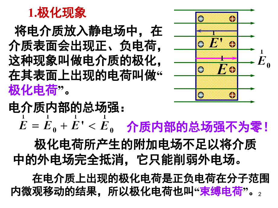 演示文稿有介质时的高斯定理_第2页