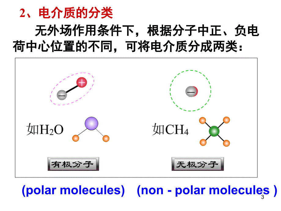 演示文稿有介质时的高斯定理_第3页