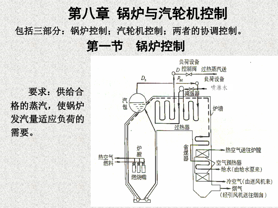 炼化过程控制锅炉_第1页