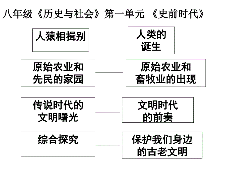 期末复习课件5.1第一单元_第1页