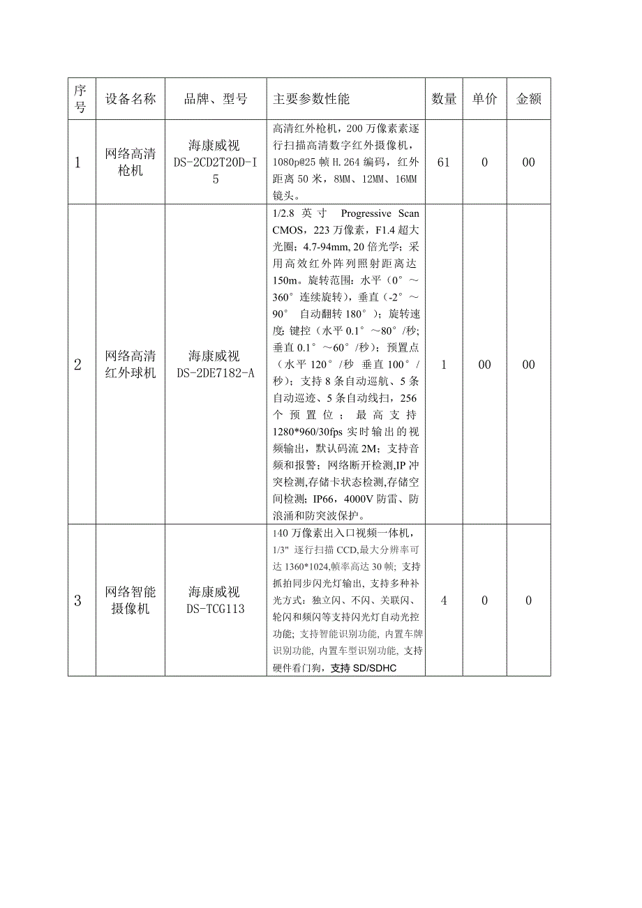 安居小区监控系统项目设备供货及安装项目投标书_第3页