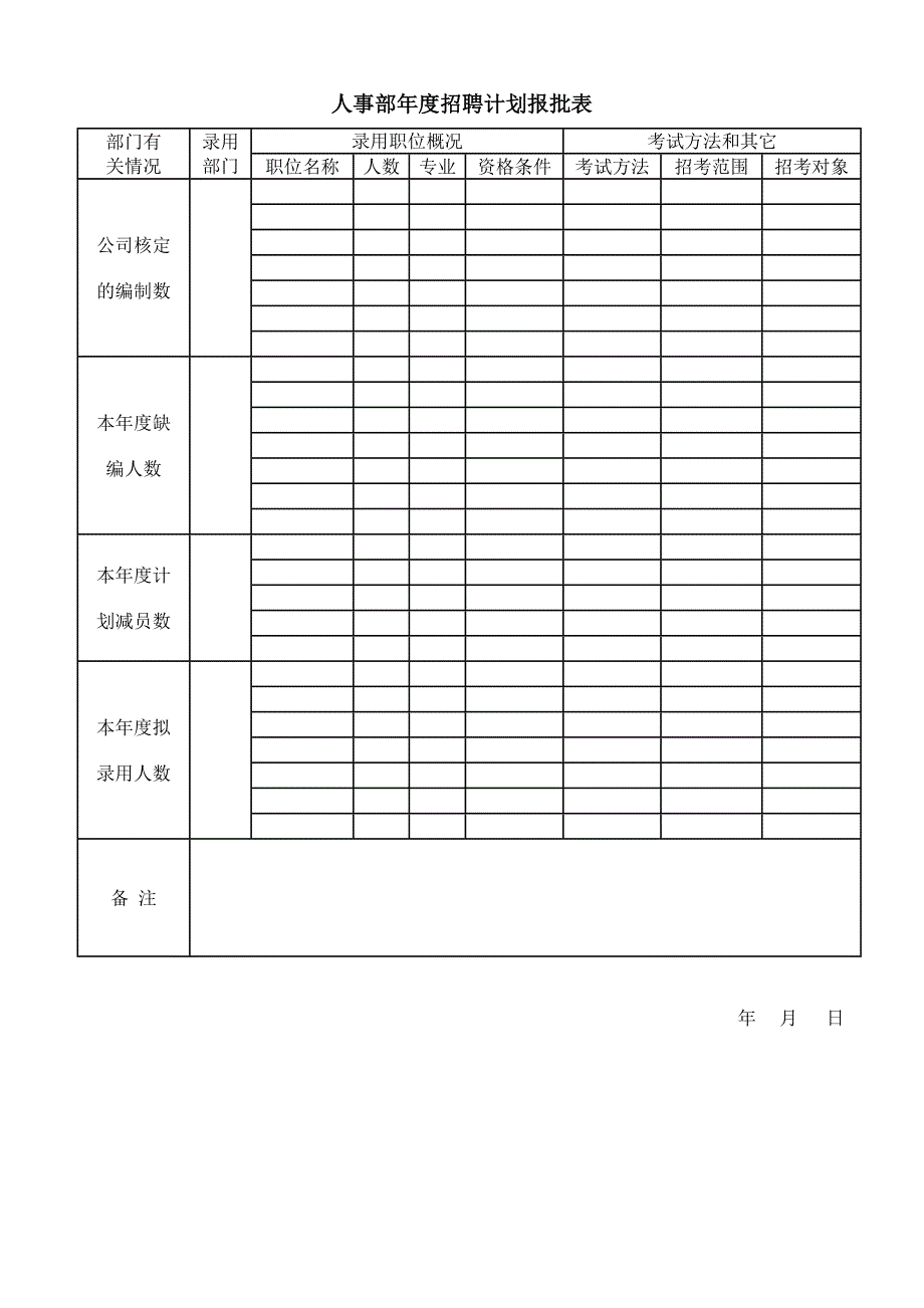 人事部年度招聘计划报批表2_第1页