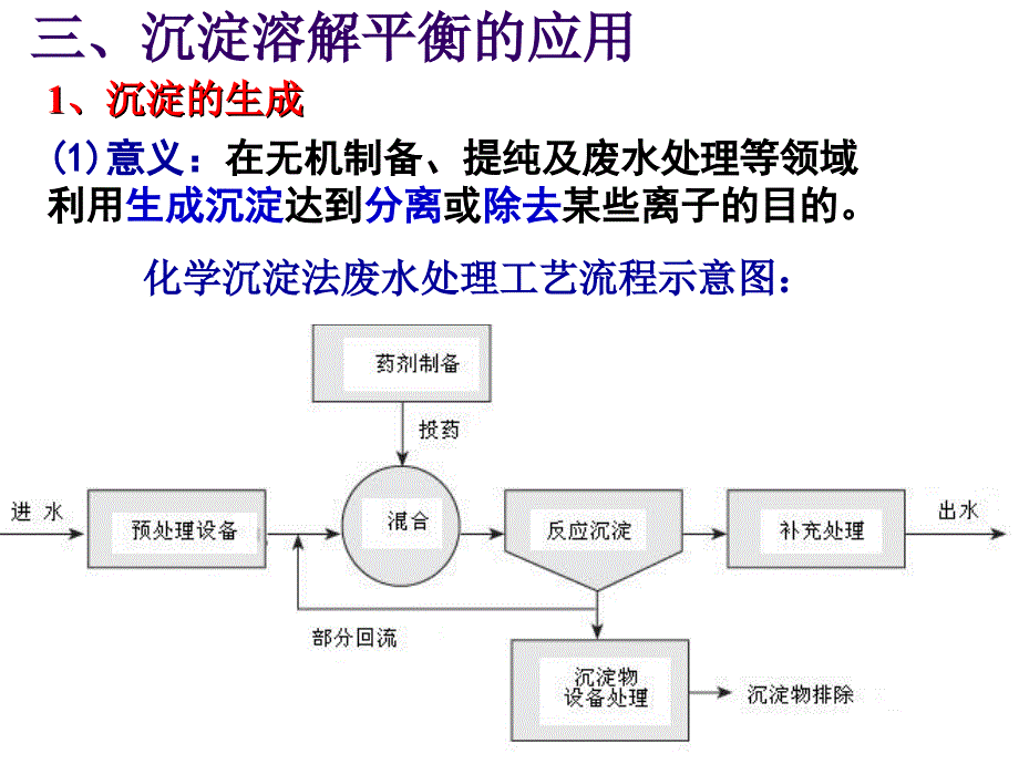 难溶电解质的溶解平衡2_第2页