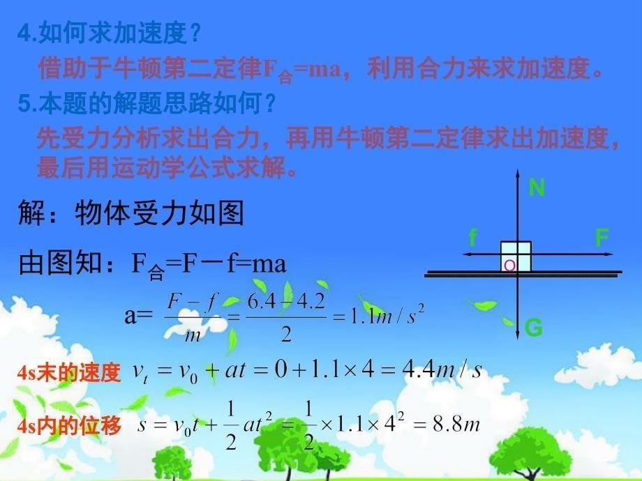 高中物理必修一公开课优质课件------《用牛顿运动定律解决问题(一)》_第5页