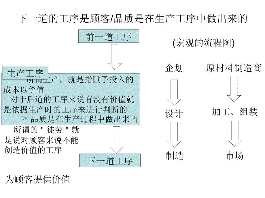 挑战品质零缺点的经营管理_第5页