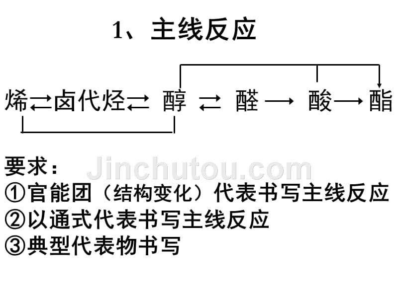 高考化学一-有机化学全面总结(学生专用)_第3页