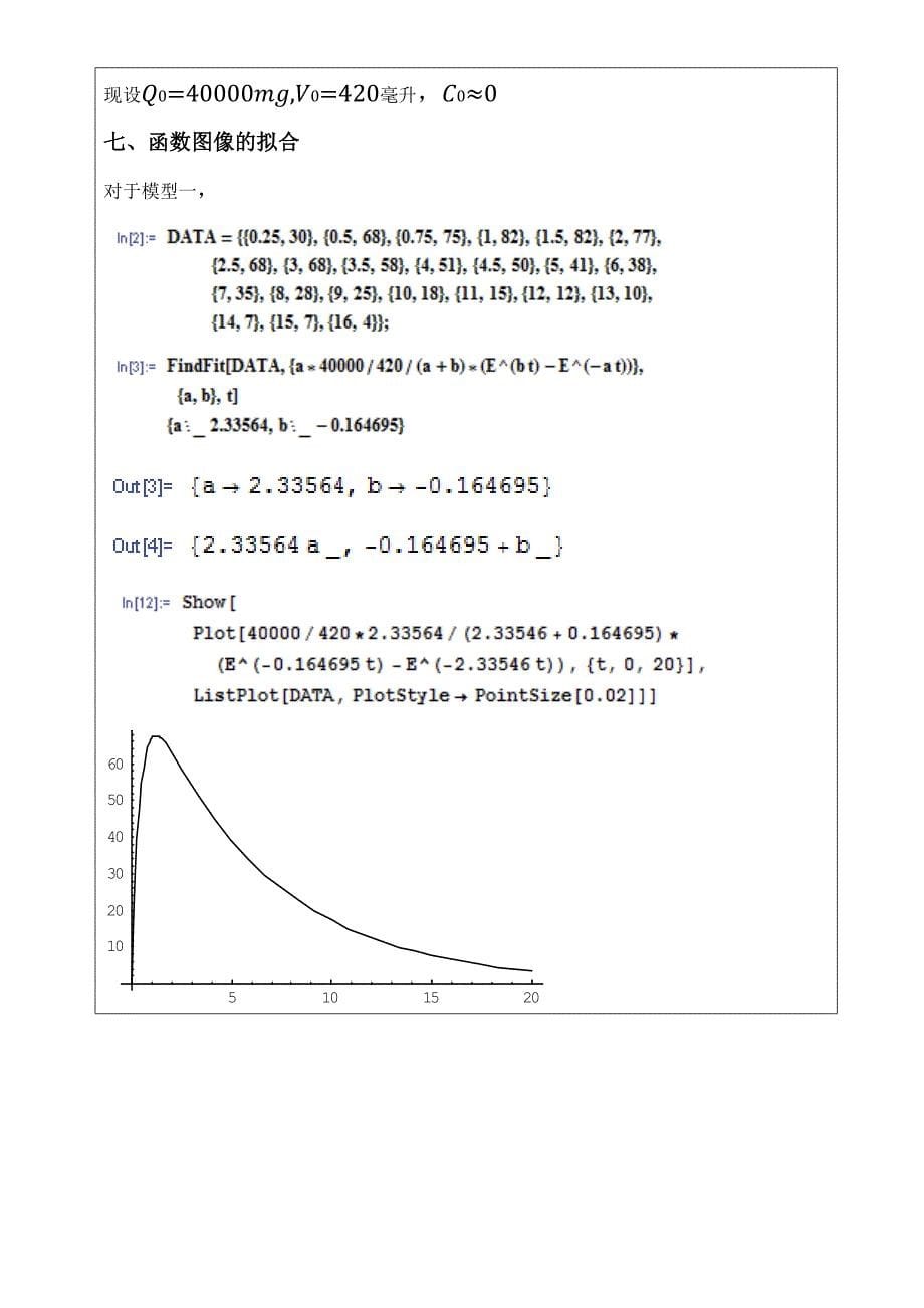 高等数学多元函数实际运用(项目报告)_第5页