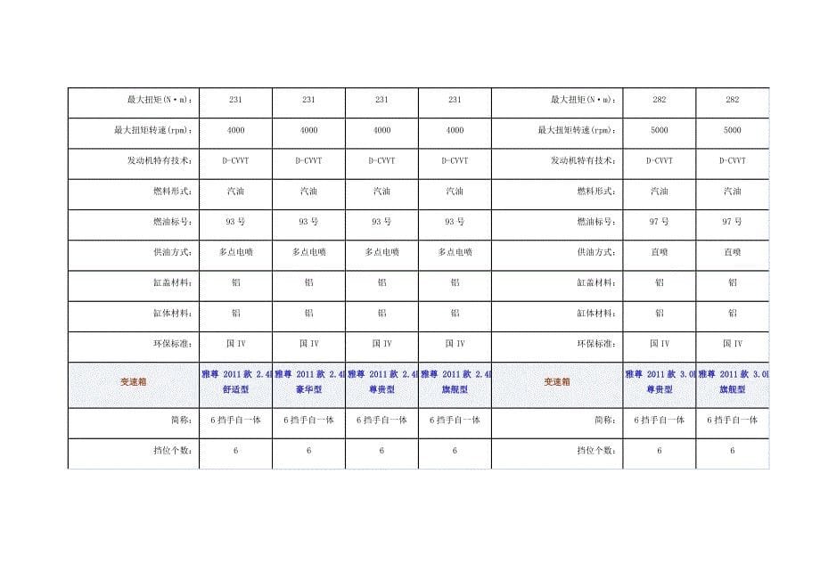 雅尊2011款配_第5页