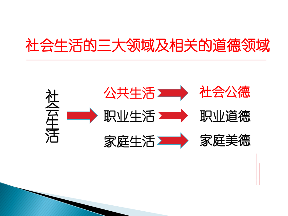 道德规范锤炼_第1页