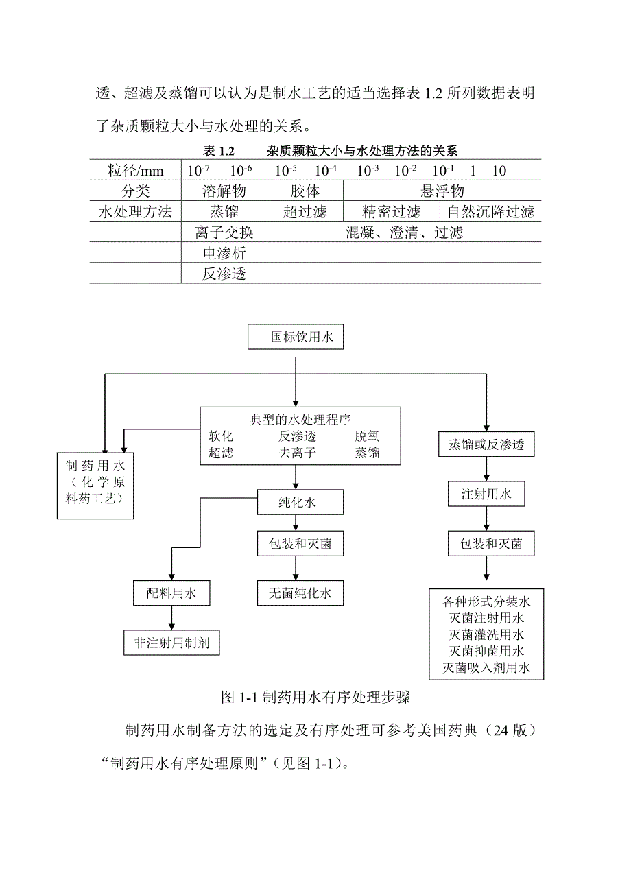 制药用水与纯化水的水质区别_第3页