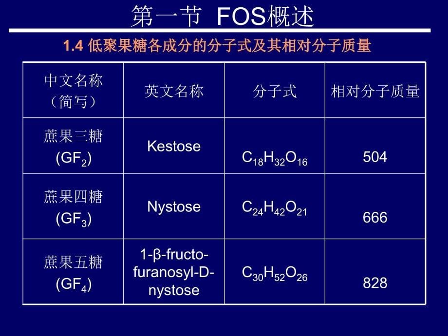 低聚果糖（Fructooligosaccharide）_第5页