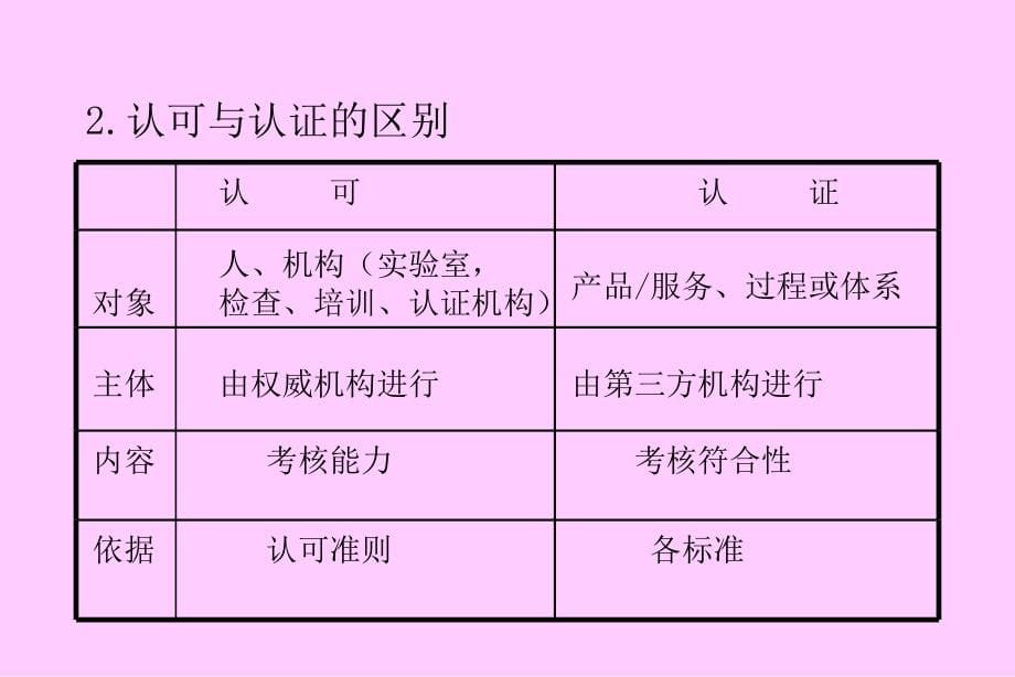 实验室认可概论_第5页