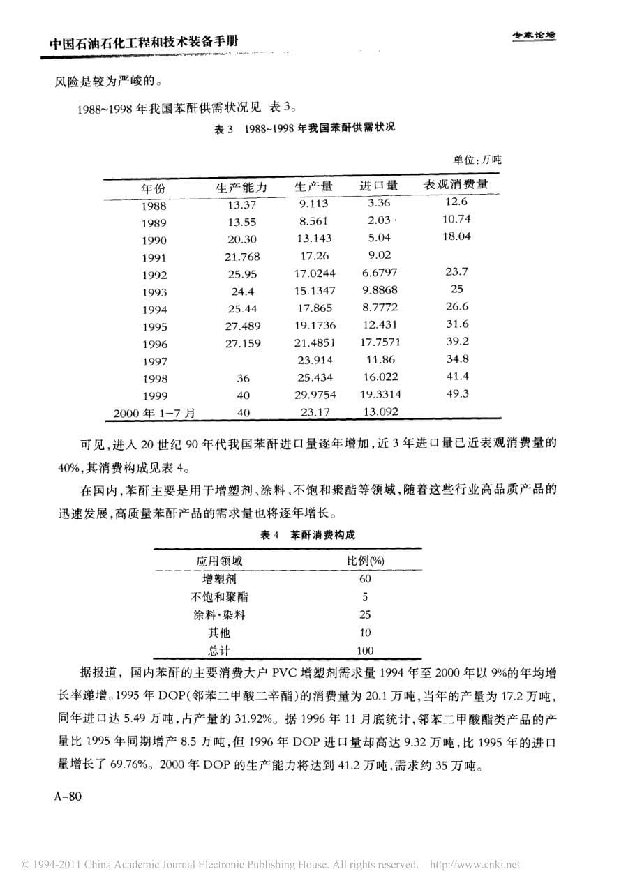 国内外苯酐市场供需及工艺技术综述_第5页