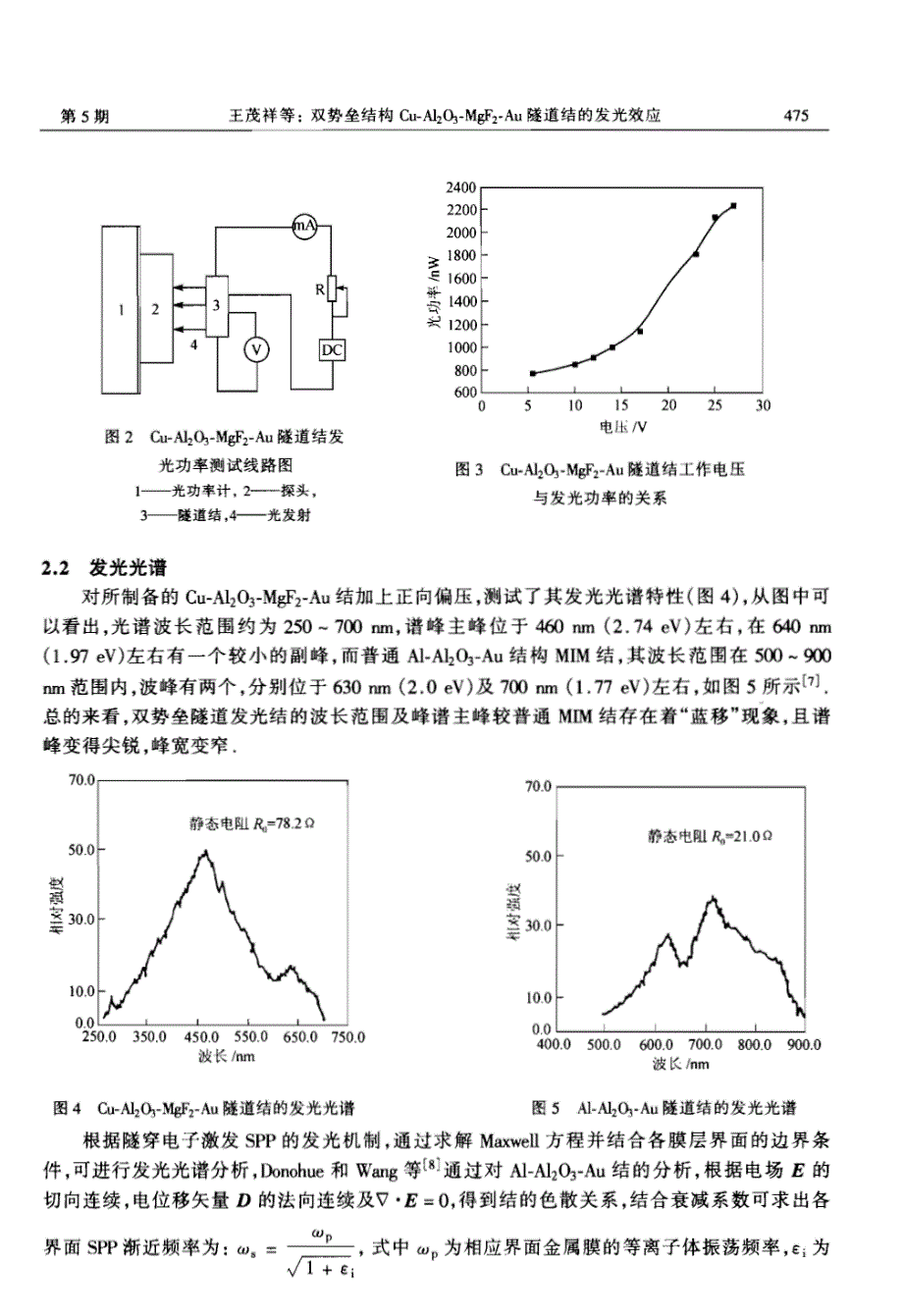 双势垒结构Cu-Al2O3-MgF2-Au隧道结的发光效应_第3页