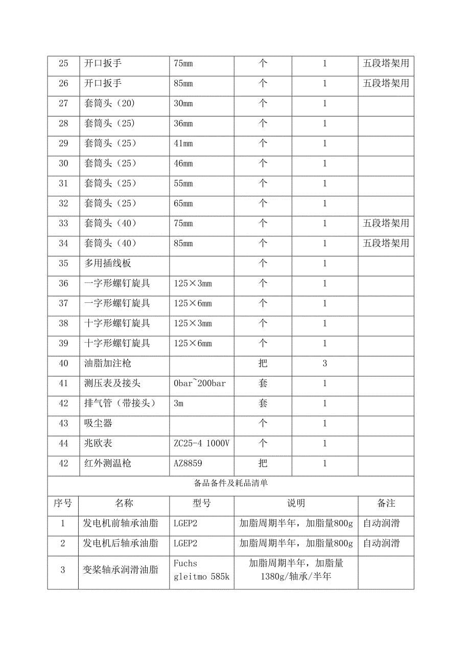 金风GW2500风机全年检修文件包_第5页