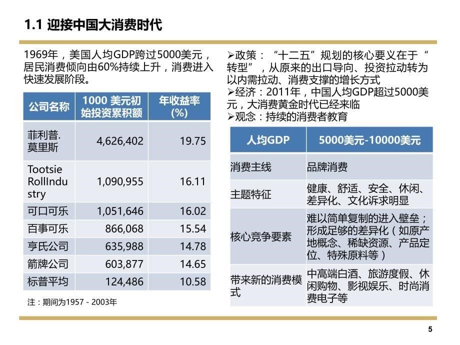 贵州某产业投资基金募集说明书模板_第5页