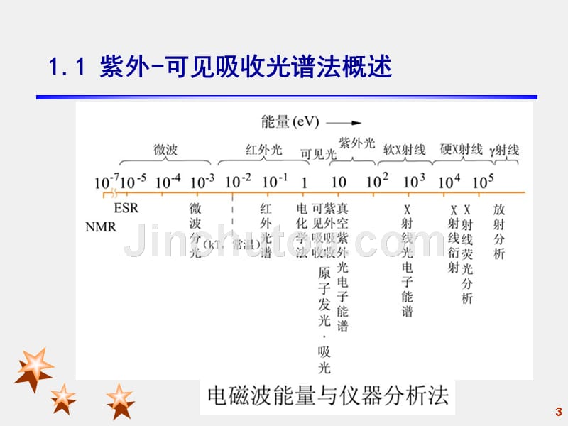 紫外——可见吸收光谱分析_第3页