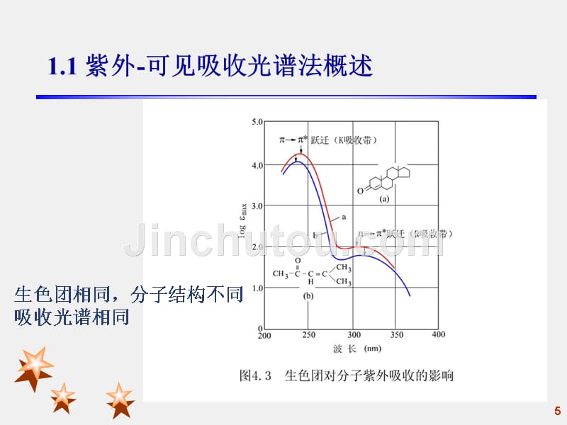 紫外——可见吸收光谱分析_第5页