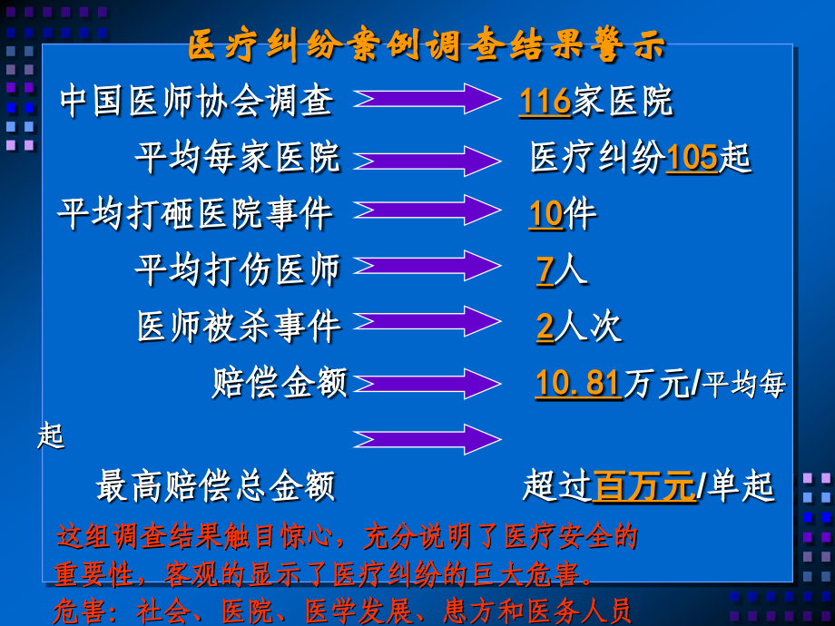 2014妇产科纠纷案例分析_第4页