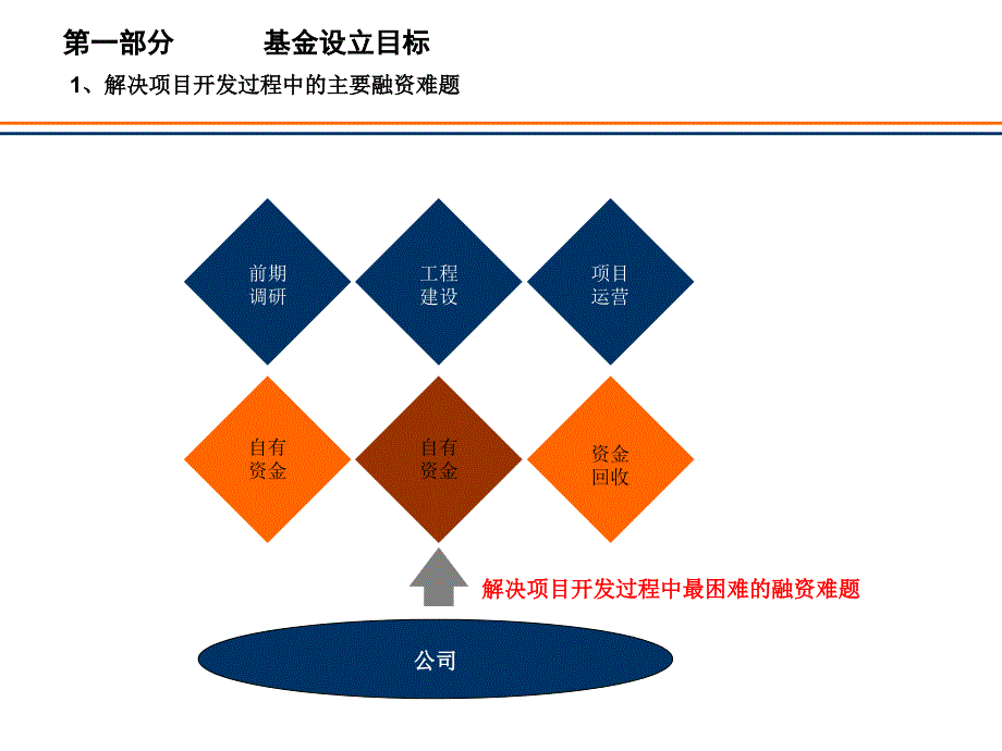 某产业基金设立方案_第4页