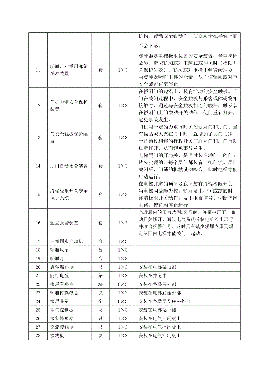 群控六层透明电梯实训装置三联消防电梯_第4页