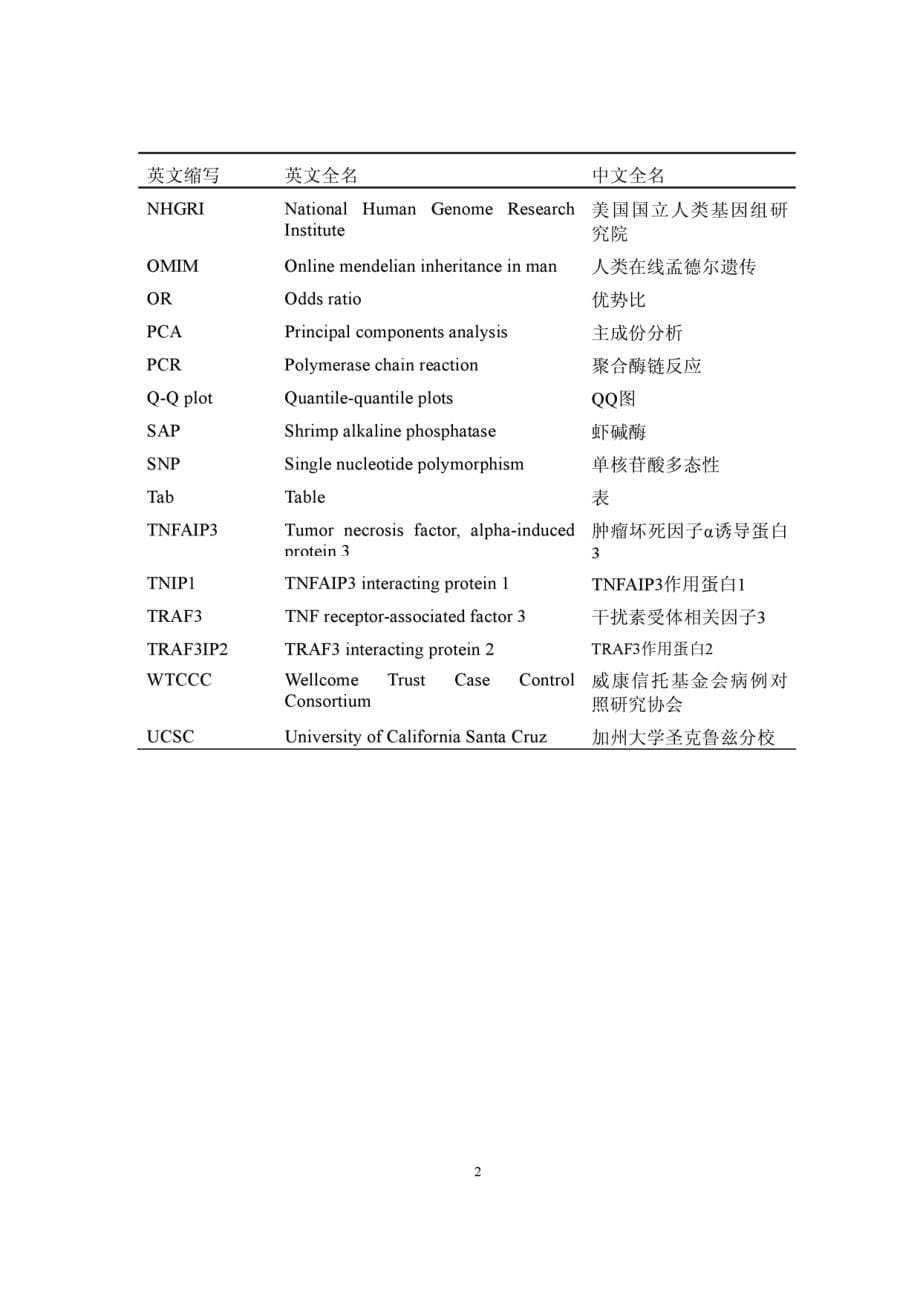 硕士学位（论文）全基因组关联研究搜寻中国汉族人银屑病易感基因_第5页