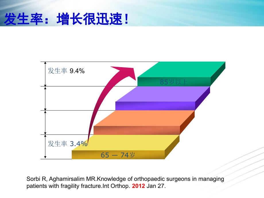 骨质疏松联合治疗课件_第3页