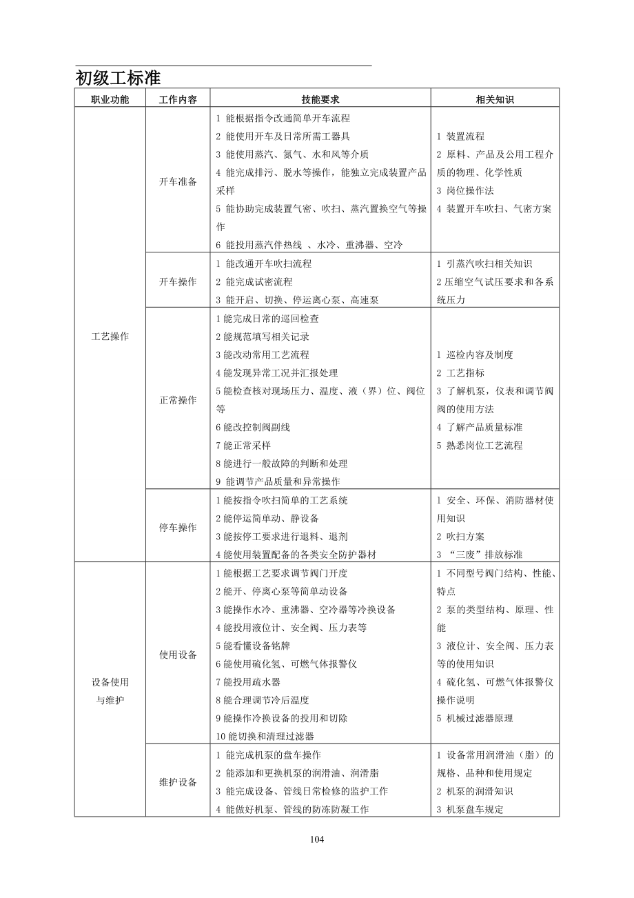 气体分馏装置操作工试题库(初中高级工)_第1页