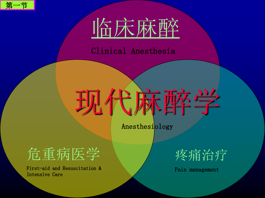 麻醉医学课件_第4页