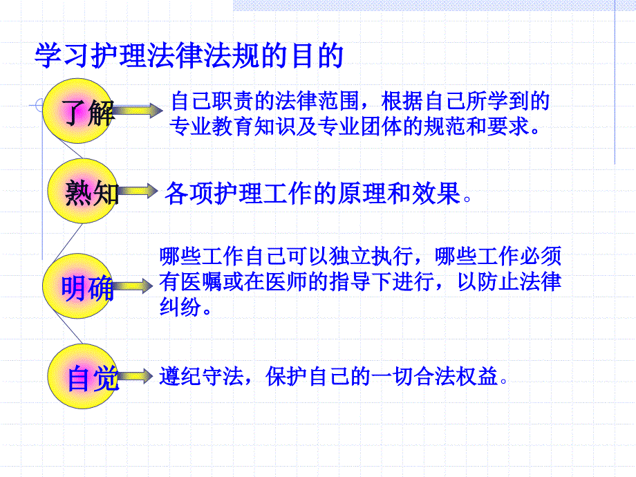 护理法律法规知识培训-护理部_第3页