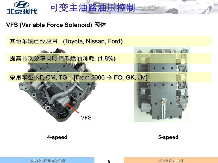 北京现代索纳塔HIVEC自动变速器(F4A42-2,F4A51,A5HF1)培训课件_第5页