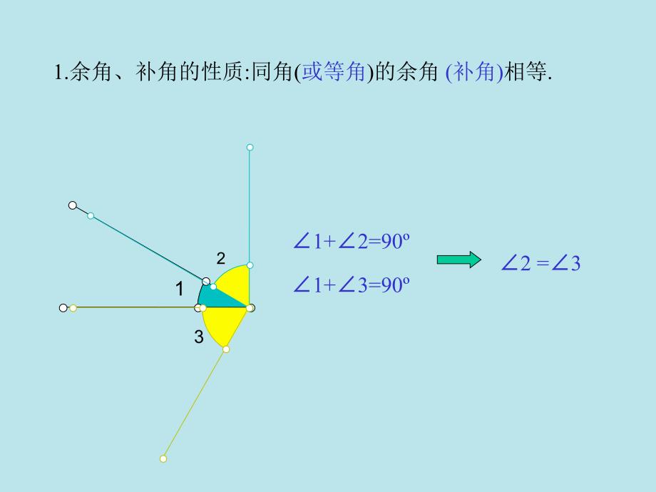 2009年数学中考复习课件证明角相等_第2页