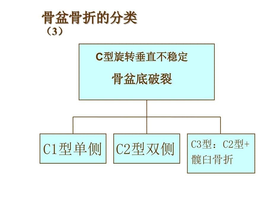 骨盆损伤课件_第5页