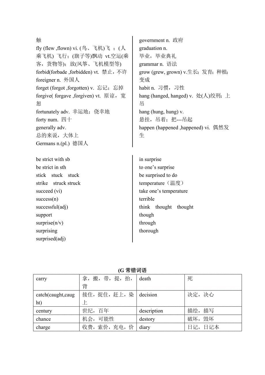 2007年高考英语背诵材料_第5页