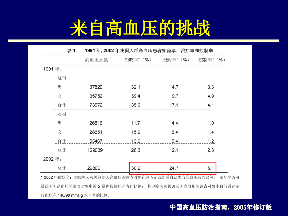 高血压急症课件（一）_第3页