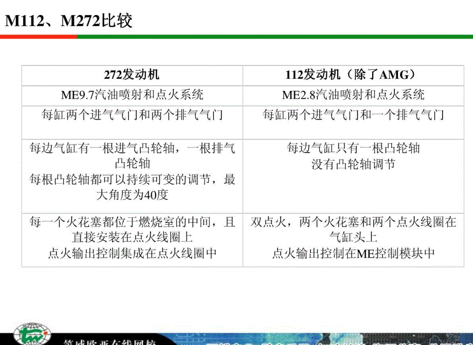 奔驰M272发动机培训课件_第3页