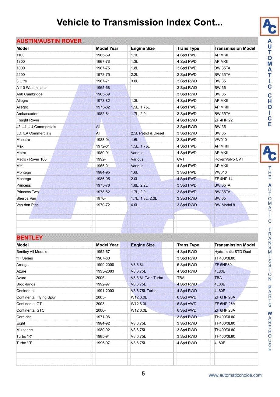 VehicletoTransmissionIndex_第5页