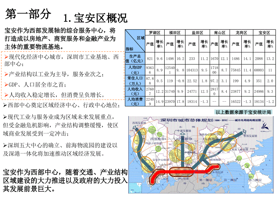 龙光世纪大厦项目报告_第4页