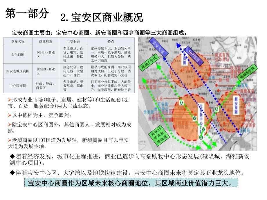 龙光世纪大厦项目报告_第5页