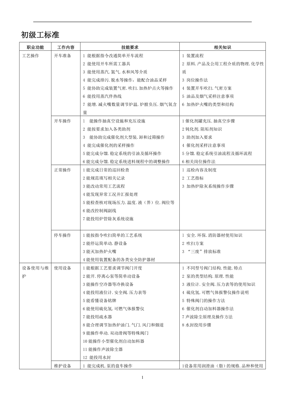 催化装置操作工试题库(初中高级工)_第1页